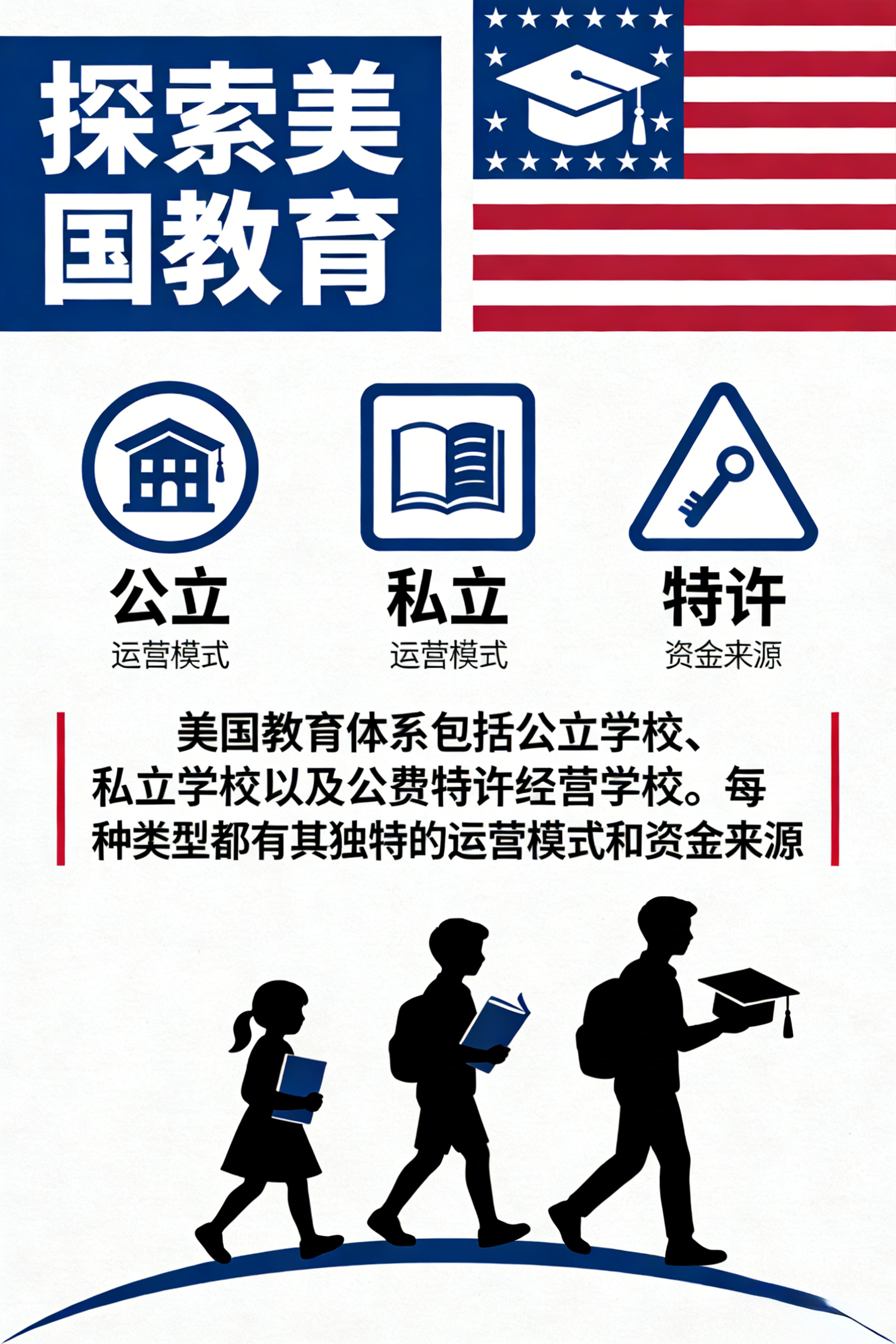 美国教育系统概览